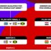 Repechaje Intercontinental Mundial 2026