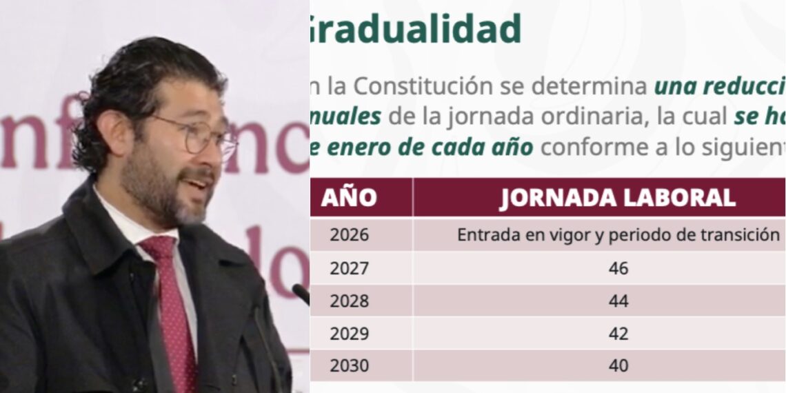 Jornada Laboral 40 horas