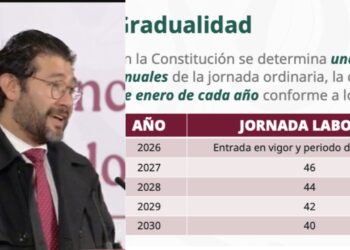 Jornada Laboral 40 horas