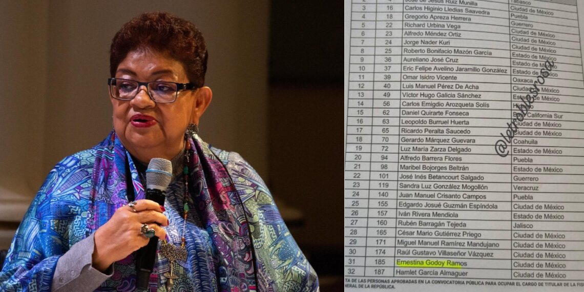 Ernestina Godoy, encargada del despacho de la Fiscalía General de la República