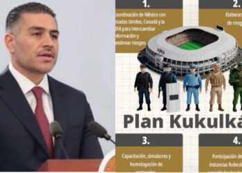 Plan Kukulkán
