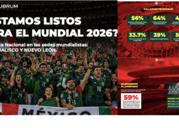 Rubrum Mundial 2026