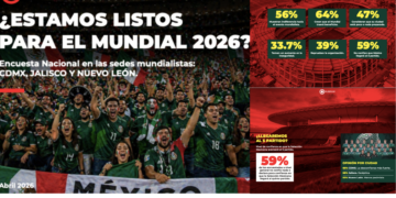 Rubrum Mundial 2026