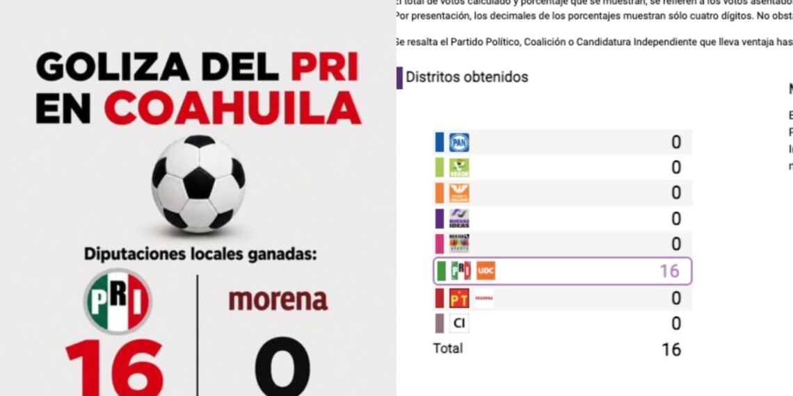 PRI coahuila