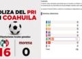 PRI coahuila