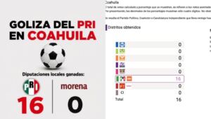 PRI coahuila