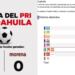 PRI coahuila
