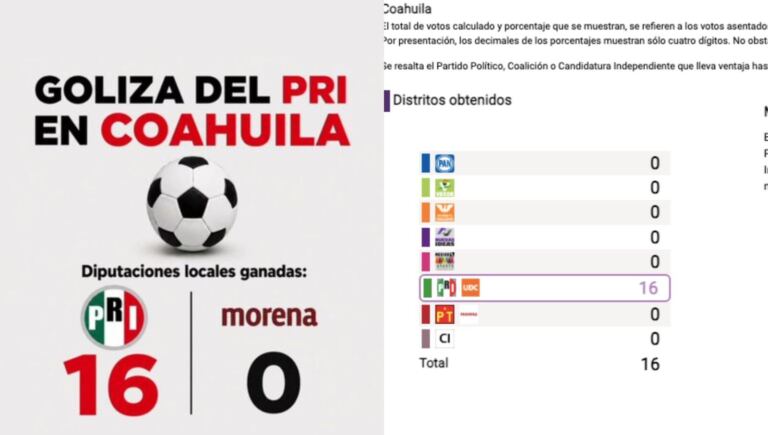 PRI coahuila
