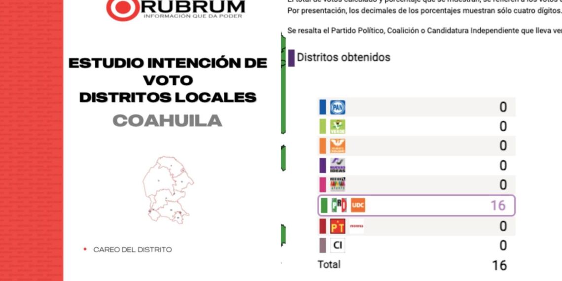 Rubrum Coahuila