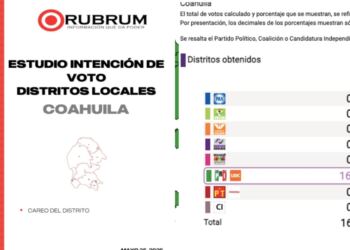 Rubrum Coahuila