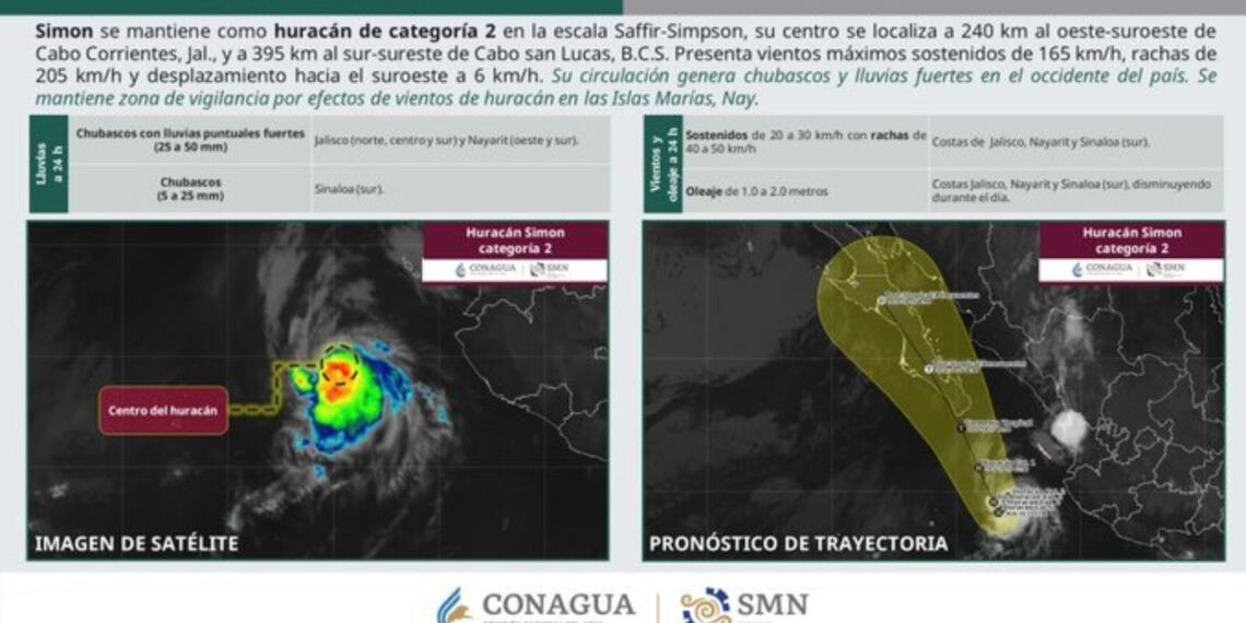 Huracán Simón