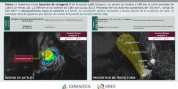 Huracán Simón